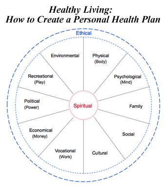 Healthy Sustainable Living: A Vision for the Future of Humanity